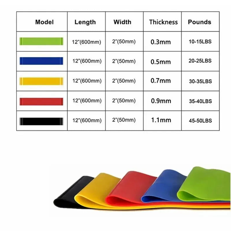 1/3/4 Pcs Resistance Bands Yoga Band